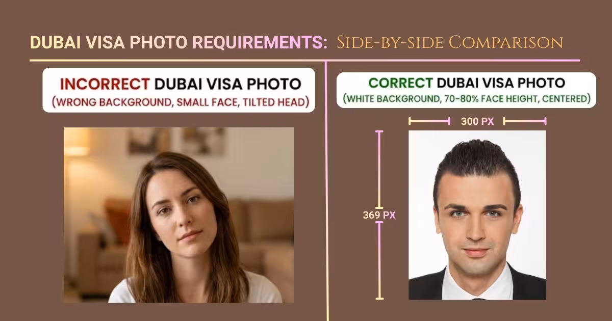 Incorrect Dubai visa photo with wrong background, small face and tilted head vs correct Dubai visa photo sample with white background and 70&ndash;80% face height centered as per UAE visa photo requirements.